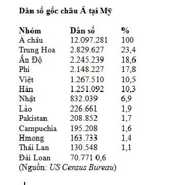 634566031585591708 Thực trạng cuộc sống người Việt nơi đất Hoa Kỳ