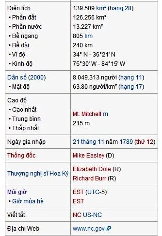 634608214279144190 Thông tin tiểu bang North Carolina   Hoa Kỳ