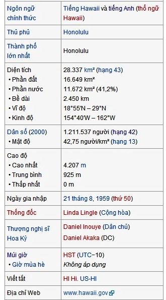 634609979548268891 Tìm hiểu Tiểu bang Hawaii   “Xin chào!   Aloha”