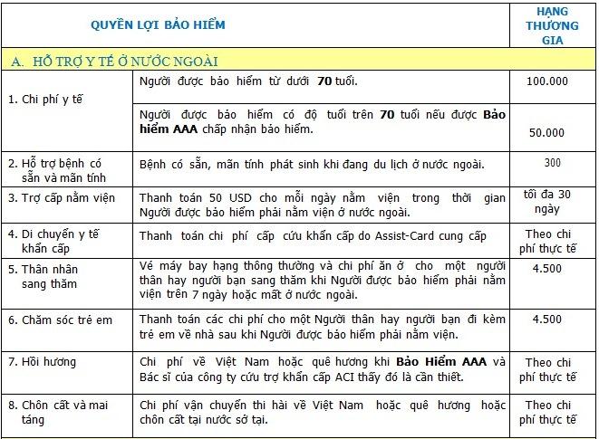 634610878033153456 Tìm hiểu hệ thống bảo hiểm Du lịch Toàn Cầu