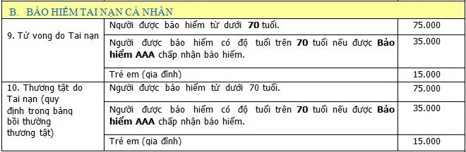 634610878043761474 Tìm hiểu hệ thống bảo hiểm Du lịch Toàn Cầu