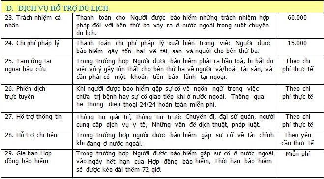 634610878093837562 Tìm hiểu hệ thống bảo hiểm Du lịch Toàn Cầu