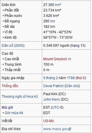 634622062256842481 Thông tin tiểu bang Massachusetts   Hoa Kỳ