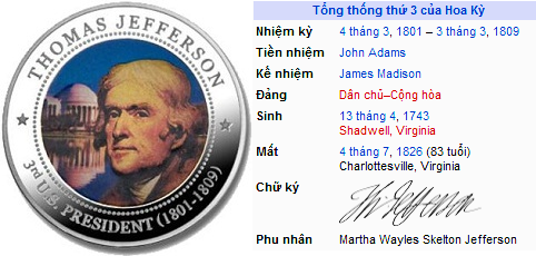 634836549142110000 Sơ lược thông tin về tổng thống thứ 3 của Hoa Kỳ   Thomas Jefferson