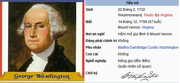 634836583786030000 Sơ lược thông tin về tổng thống George Washington