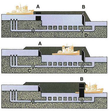 634896080459040000 [Clip] Tìm hiểu hệ thống dẫn nước Ballard Locks (Hiram M. Chittenden Locks)