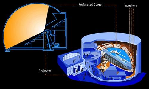 635010899584363870 Đến thăm và trải nghiệm rạp chiếu phim IMAX