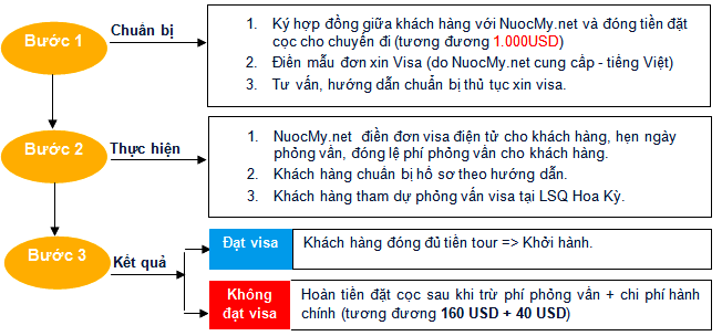 635014721570102510 Tour du lịch 30 ngày thăm thân ở bờ đông Hoa Kỳ