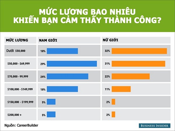 635426403209838945 Những người Hoa Kỳ thích mức lương tầm bao nhiêu?