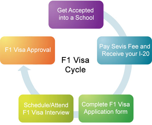 635470819859325710 Xin Visa du học Hoa Kỳ: Khó hay là dễ